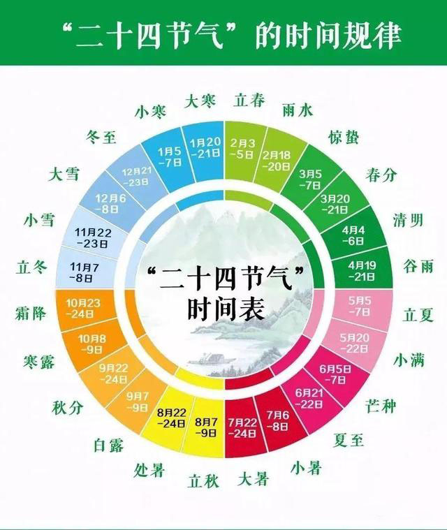 分享二十四節(jié)氣動畫宣傳片制作的十大特點